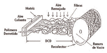 NanofibersRecolector